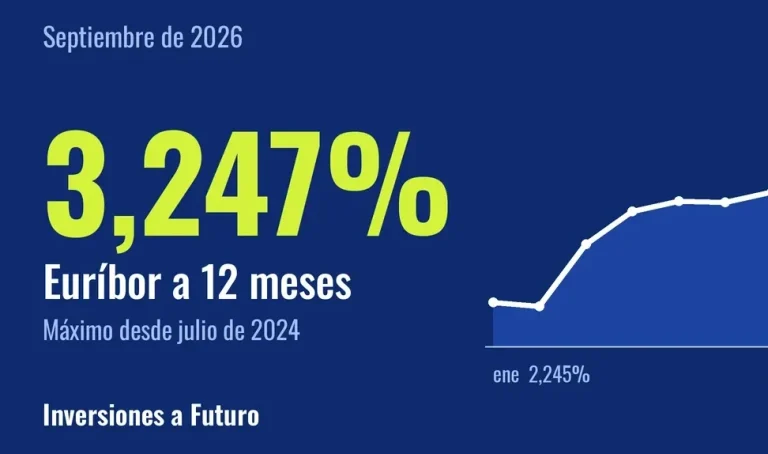 euribor-septiembre-2026-portada